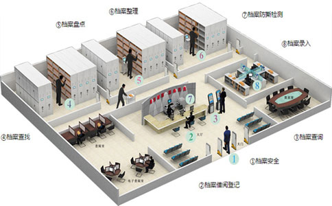 RFID證件識(shí)別自動(dòng)化管理是如何實(shí)現(xiàn)的？
