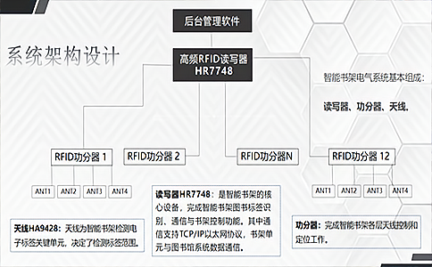 RFID是什么？它的行業(yè)應(yīng)用又涉及哪些？