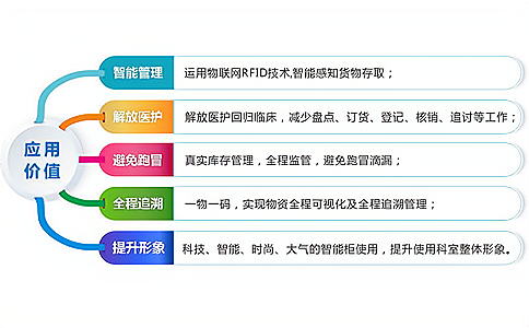如何實(shí)現(xiàn)智能、安全的醫(yī)藥供應(yīng)鏈管理體系?